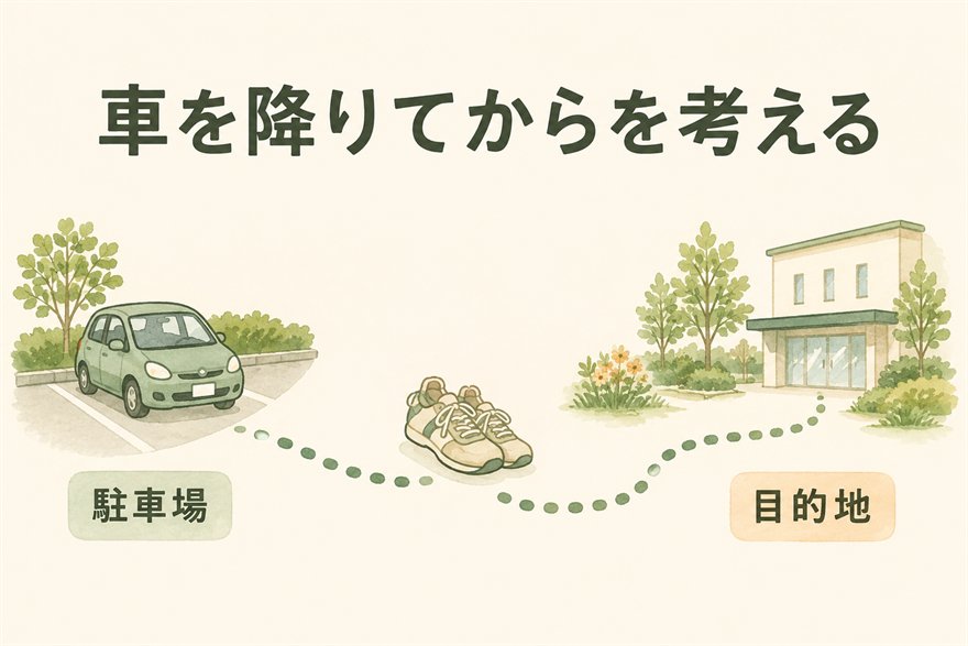 車から降りた後、目的地まで歩く道のりを確認するイラスト。
