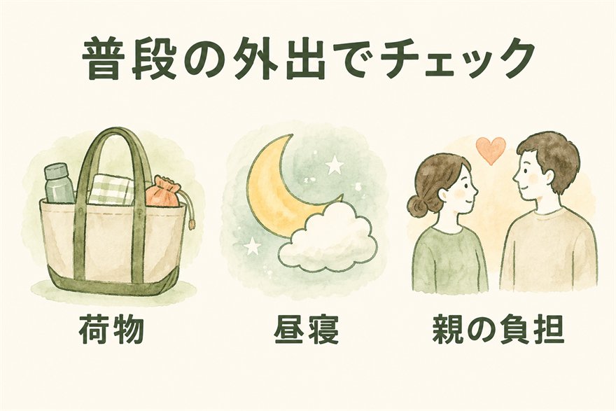 荷物の量、外出先での昼寝、親の負担を考えて移動手段を選ぶイラスト。